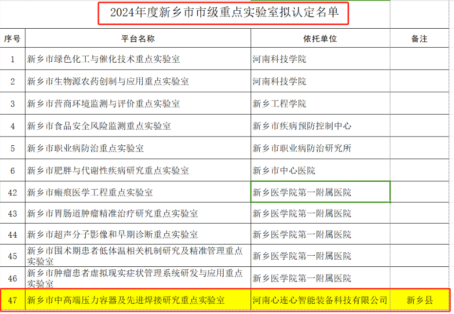 喜报！心连心智能装备获批新乡市市级重点实验室